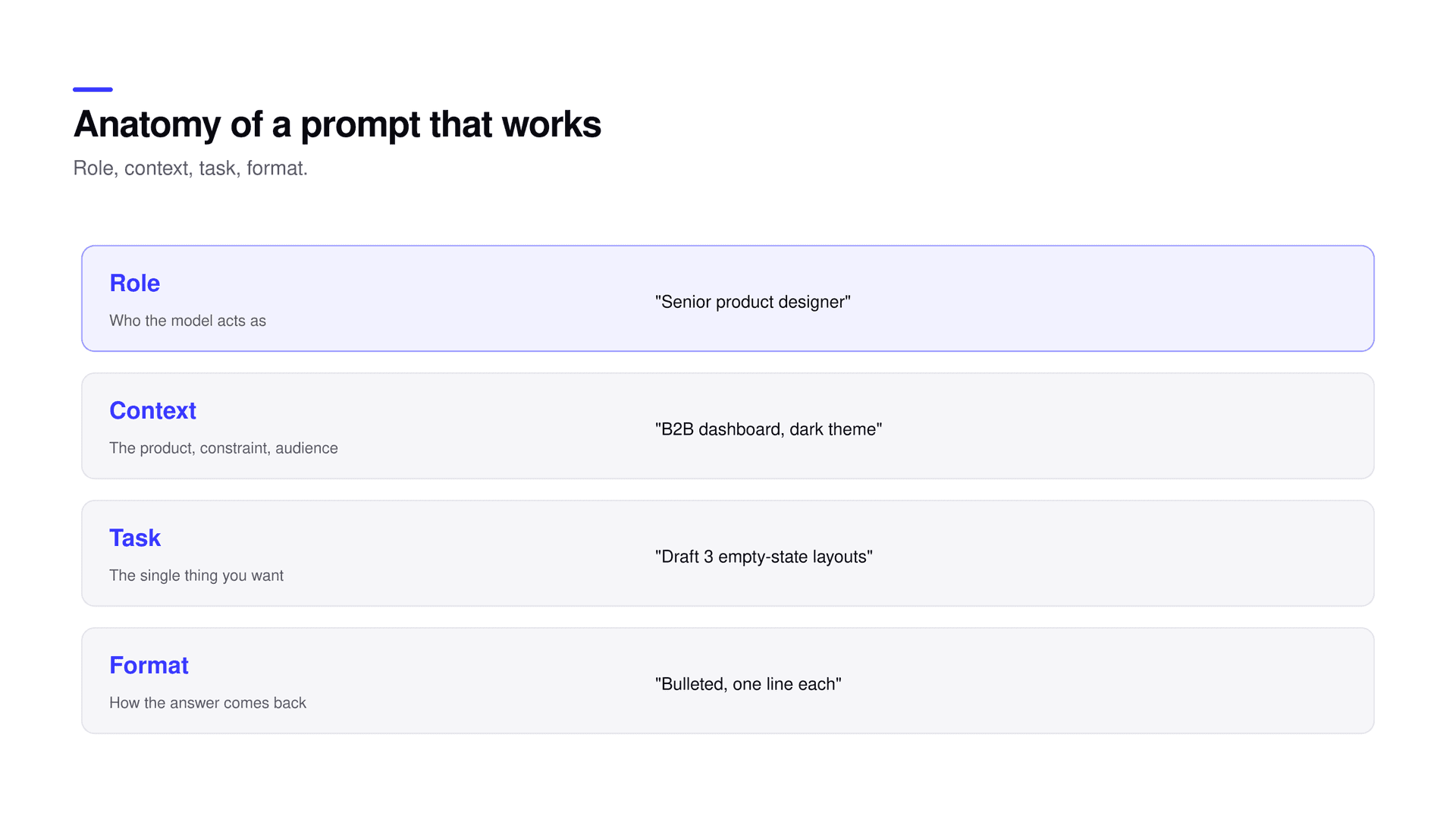 The four parts of a strong prompt: role, context, task, and format