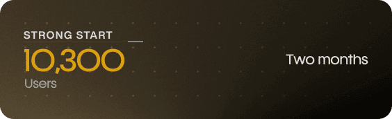 10,300 users, two months in