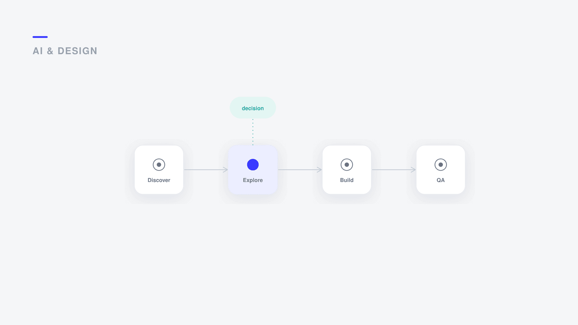 The AI-native design workflow: how our studio actually uses AI end to end