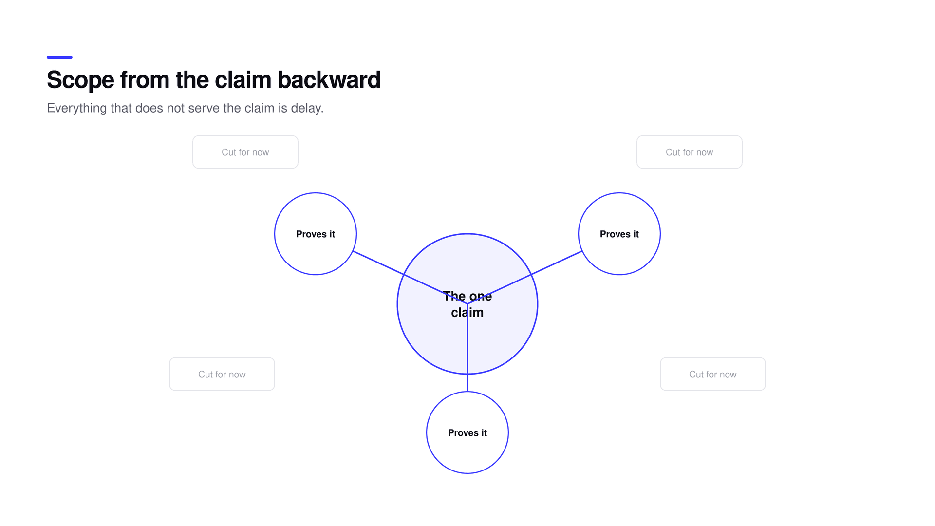 Scoping backward from the one claim the raise depends on