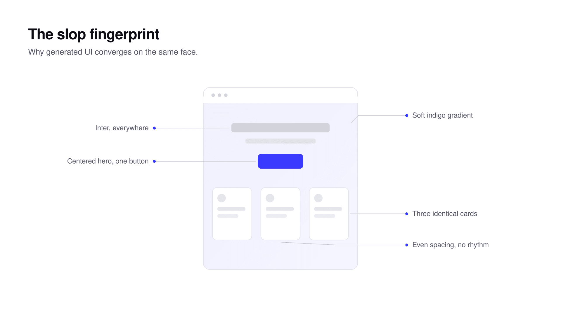 The slop fingerprint: five repeated tells of generated UI